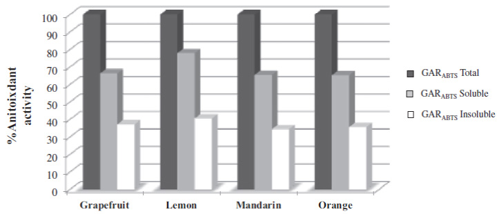 Fruit Juice Low In Acid